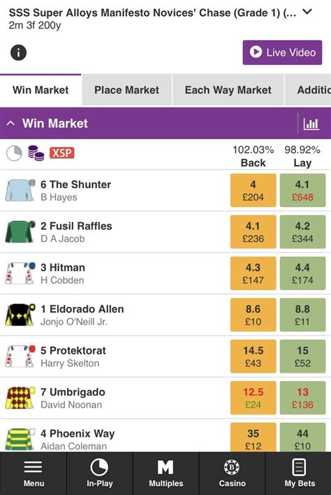 BETDAQ on Twitter.